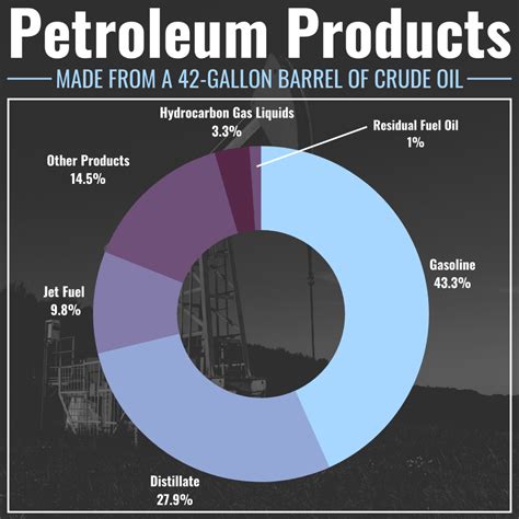 when did petroleum consumption begin.